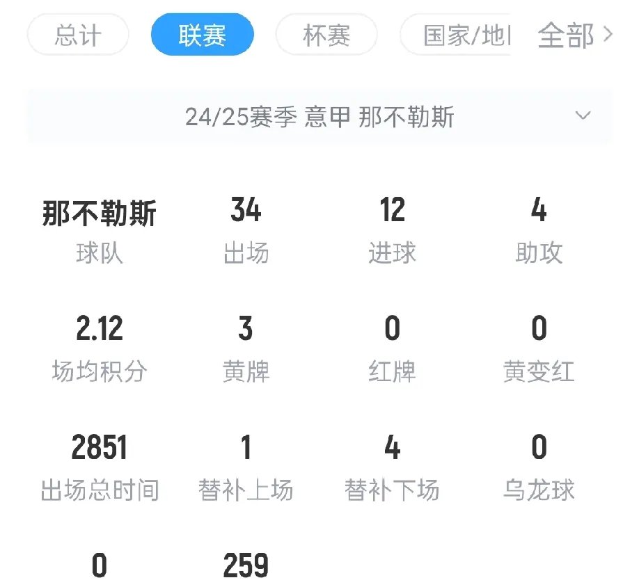  里程碑夜那不勒斯门线救险，欧冠今晚刷纪录，媒体盛赞，训练强度明显提升